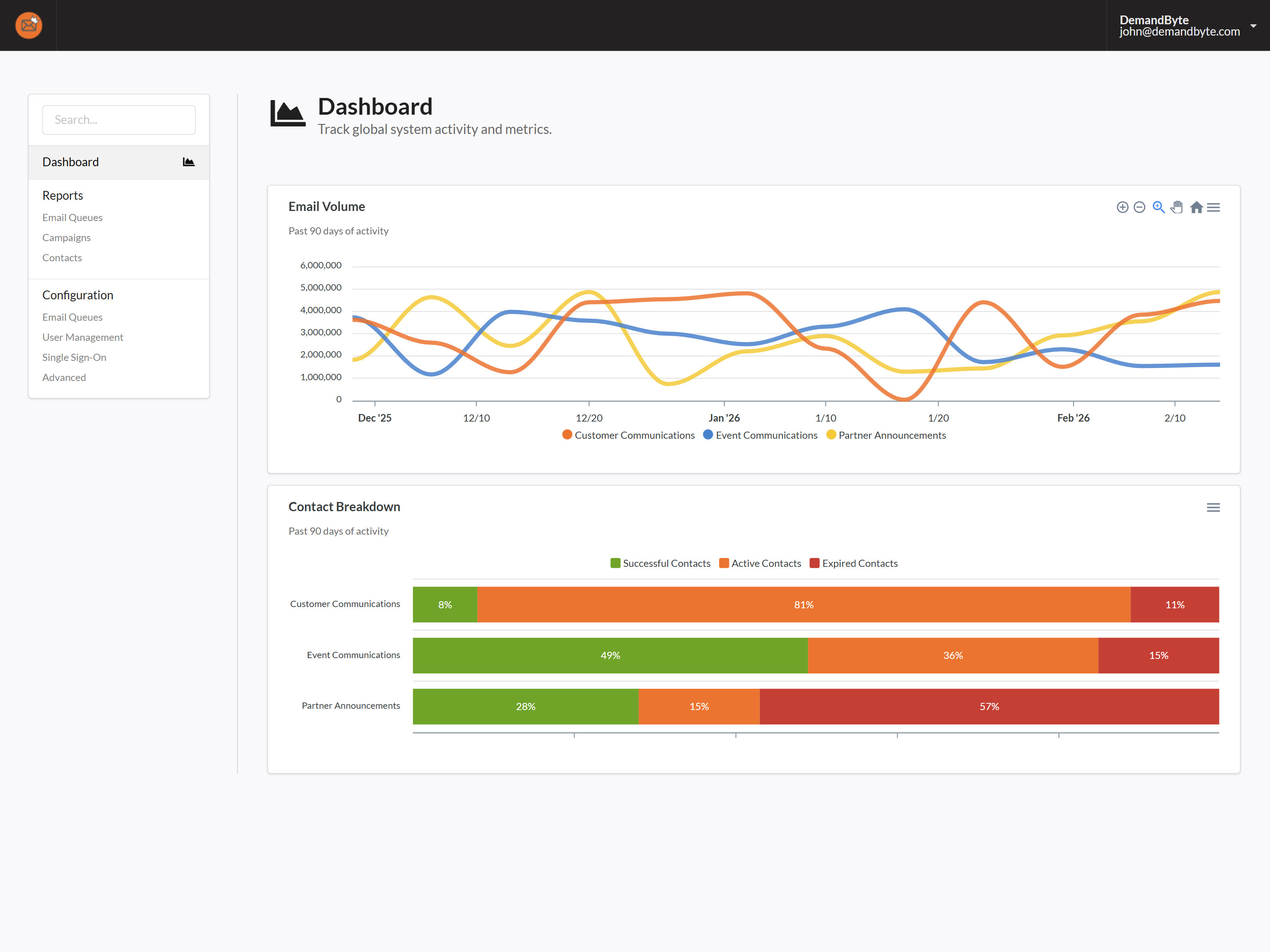 Email Governor screenshot